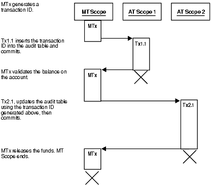Description of Figure 8-6 follows