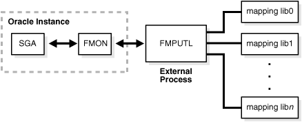 Description of Figure 12-1 follows