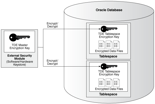 TDE tablespace encryption