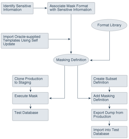 Description of Figure 4-1 follows