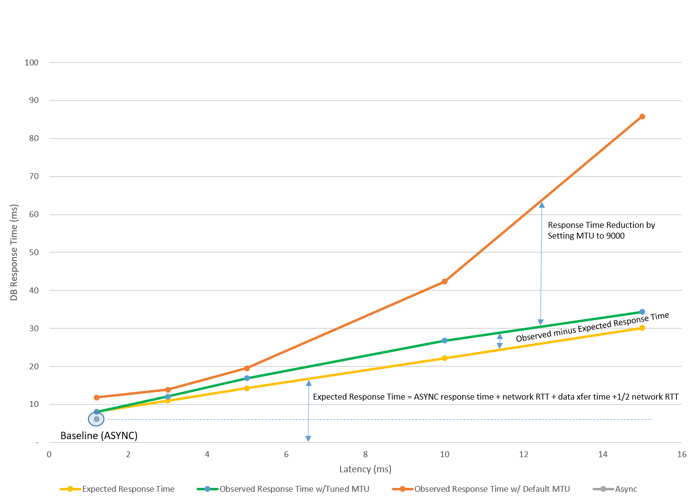 Description of Figure 16-4 follows