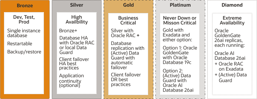 Description of Figure 2-2 follows Description of Figure 2-2 follows