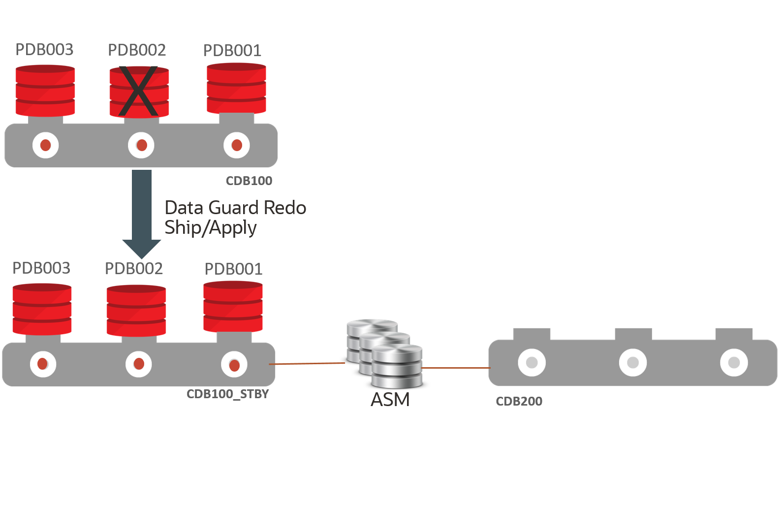 Description of multi-pdb-fail-failure.png follows