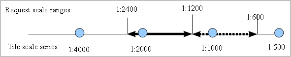 expand_biased tile_resizing_option Value