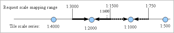 snap_to_tile_scale Attribute