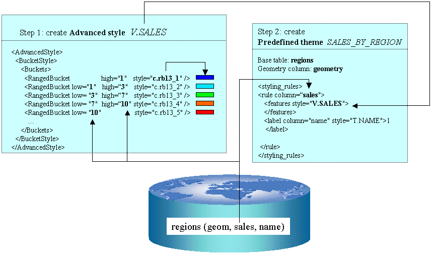 Thematic Mapping: Advanced Style and Theme Relationship