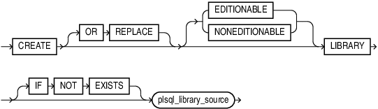 Description of create_library.eps follows