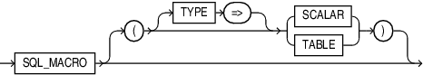 Description of sql_macro_clause.eps follows