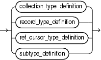 Description of type_definition.eps follows