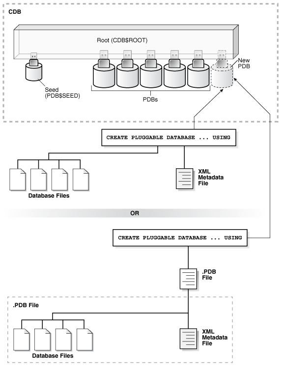 Description of Figure 10-1 follows