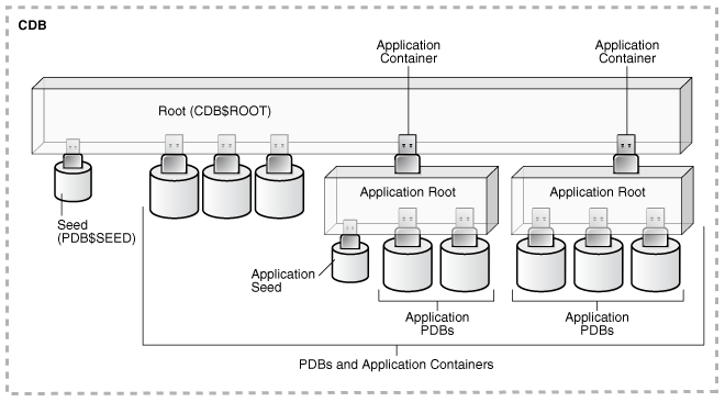 Description of Figure 3-3 follows