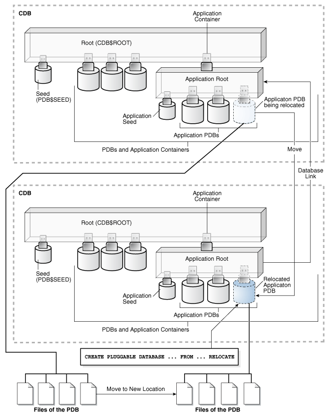 Description of Figure 9-2 follows