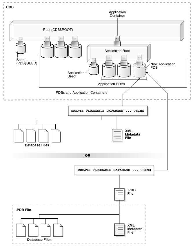 Description of Figure 10-2 follows