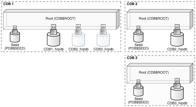 Description of Figure 5-1 follows