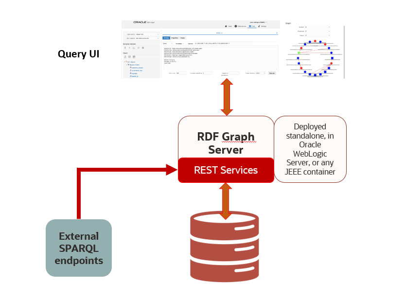 RDF Graph Server and Client Architectu