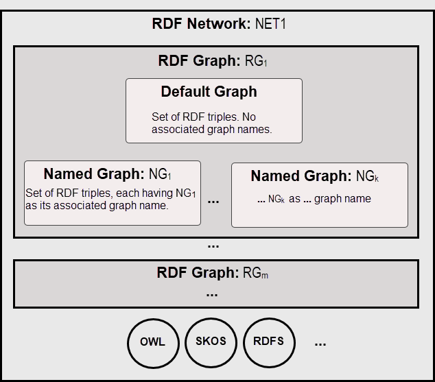 Description of rdf_conceptual_diagram.png follows