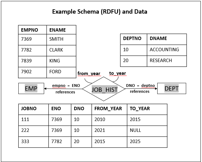 Description of Figure 14-72 follows Description of Figure 14-72 follows
