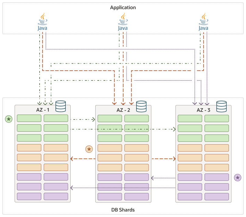 Description of sharding-raft-app-routing.eps follows