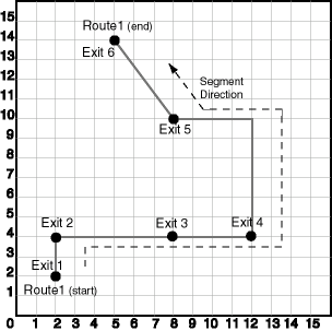 Simplified LRS Example: Highway