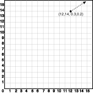 Oriented Point Geometry
