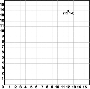Point-Only Geometry
