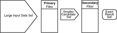 Query Model