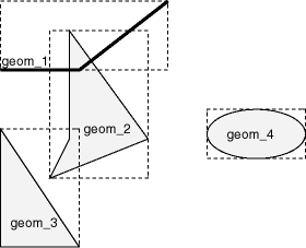 Geometries with MBRs