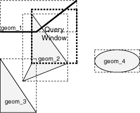 Layer with a Query Window