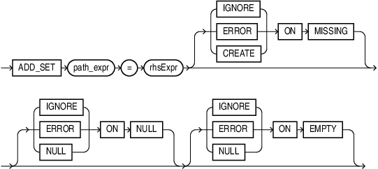 Description of add_set_op.eps follows