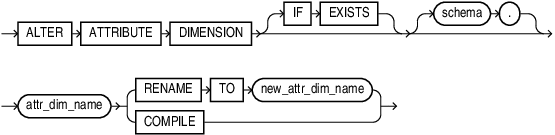 Description of alter_attribute_dimension.eps follows