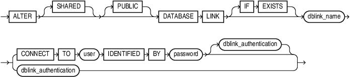 Description of alter_database_link.eps follows