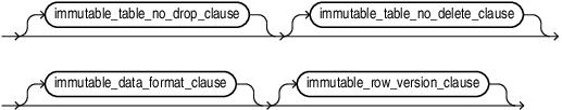 Description of alter_immutable_table_clauses.eps follows Description of alter_immutable_table_clauses.eps follows