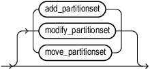 Description of alter_table_partitionset.eps follows