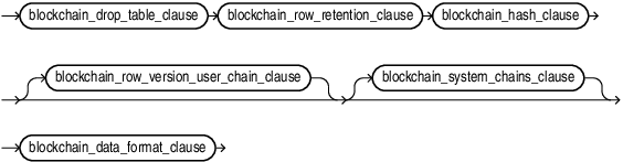 Description of blockchain_table_clauses.eps follows