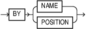 Description of by_name_position_clause.eps follows