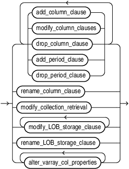 Description of column_clauses.eps follows