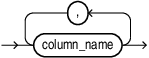 Description of column_name_list.eps follows