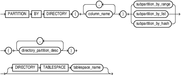 Description of composite_directory_based_partitions.eps follows