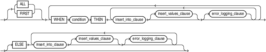 Description of conditional_insert_clause.eps follows