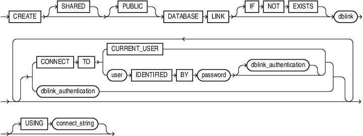 create-database-link