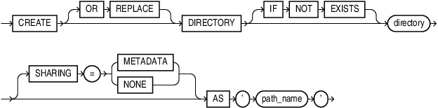 Description of create_directory.eps follows