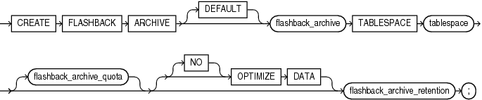 Description of create_flashback_archive.eps follows