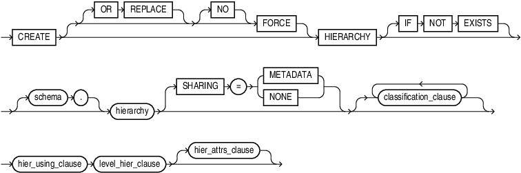 Description of create_hierarchy.eps follows