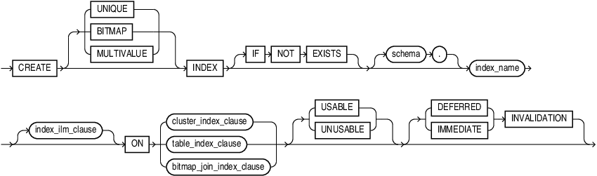 Description of create_index.eps follows