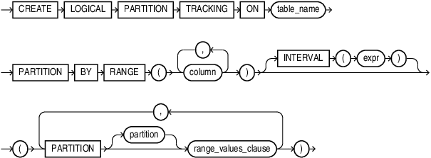 Description of create_logical_partition_tracking.eps follows