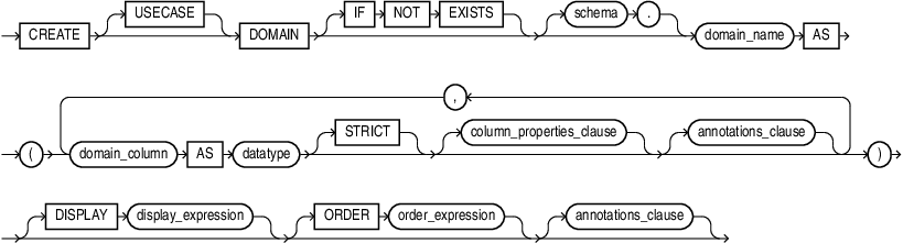 Description of create_multi_column_domain.eps follows