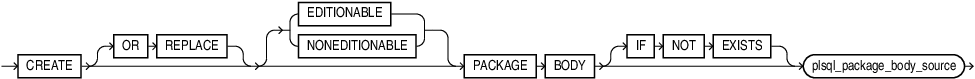 Description of create_package_body.eps follows