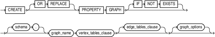 Description of create_property_graph.eps follows