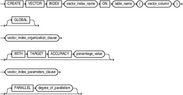 Description of create_vector_index.eps follows