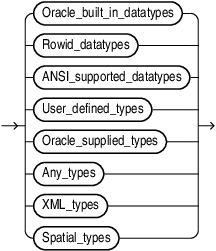 Description of datatype.eps follows